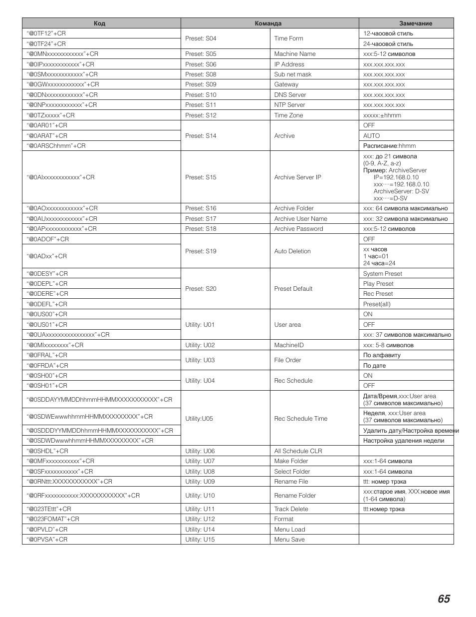 Marantz PMD580 User Manual | Page 66 / 74