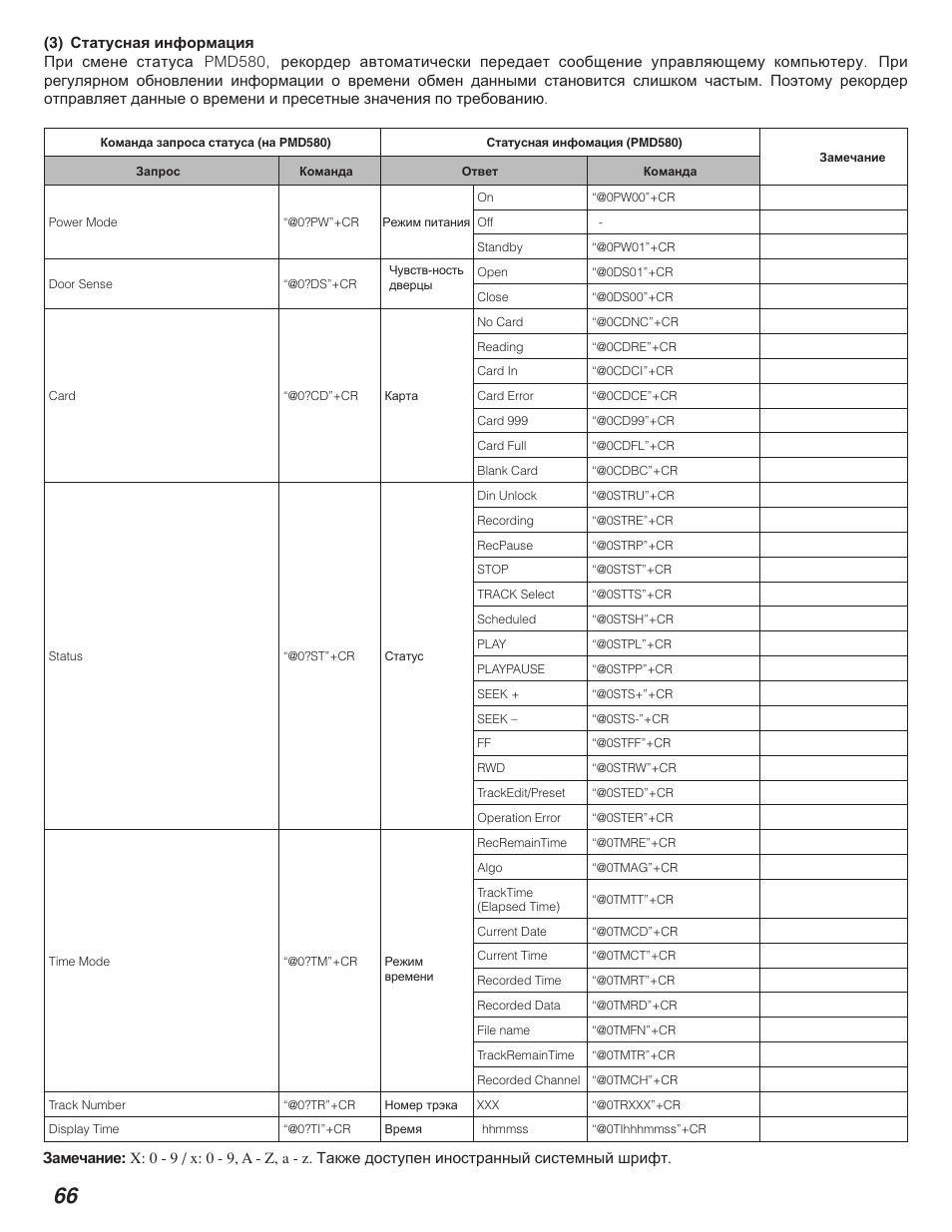 Marantz PMD580 User Manual | Page 67 / 74