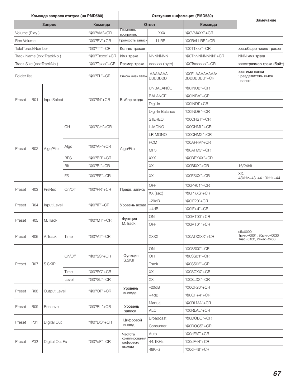 Marantz PMD580 User Manual | Page 68 / 74