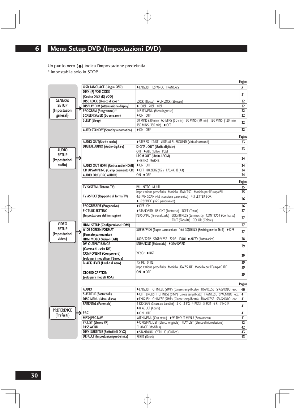 Menu setup dvd (impostazioni dvd) 6 | Marantz DV4001N User Manual | Page 184 / 358