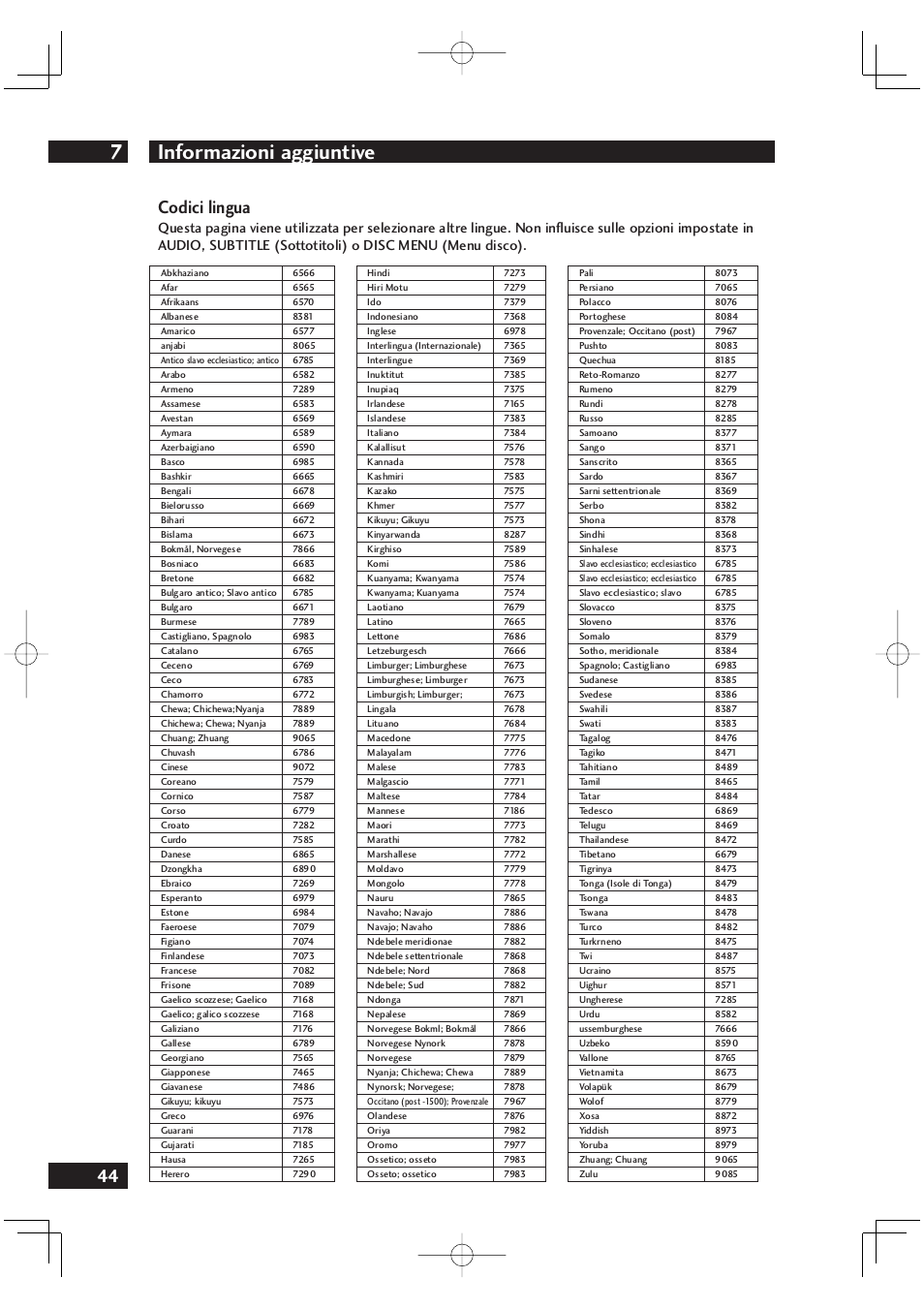Informazioni aggiuntive 7, Codici lingua | Marantz DV4001N User Manual | Page 198 / 358