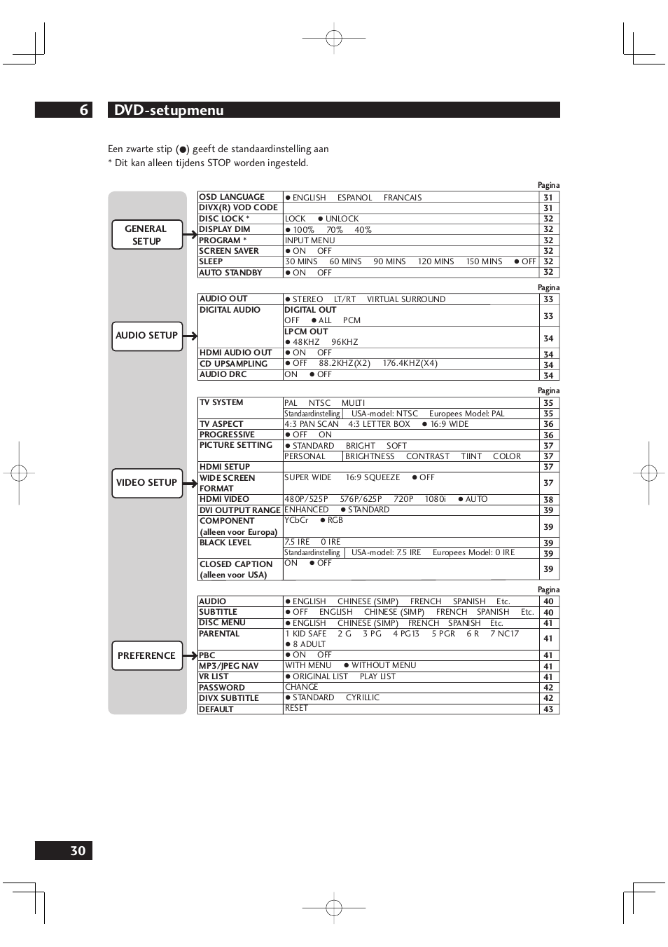 Dvd-setupmenu 6 | Marantz DV4001N User Manual | Page 234 / 358