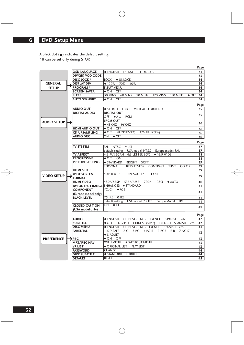 Dvd setup menu 6 | Marantz DV4001N User Manual | Page 32 / 358