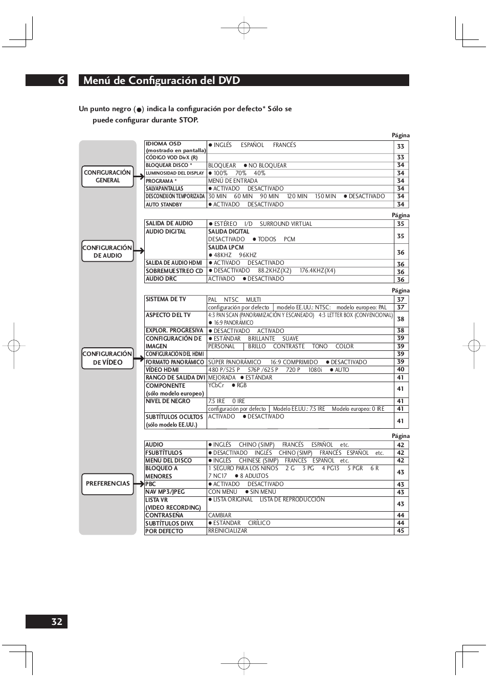 Menú de conﬁ guración del dvd 6 | Marantz DV4001N User Manual | Page 336 / 358