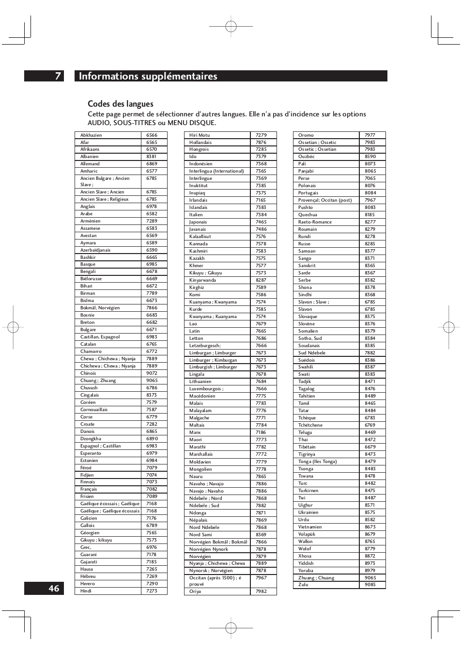Informations supplémentaires 7, 46 codes des langues | Marantz DV4001N User Manual | Page 98 / 358