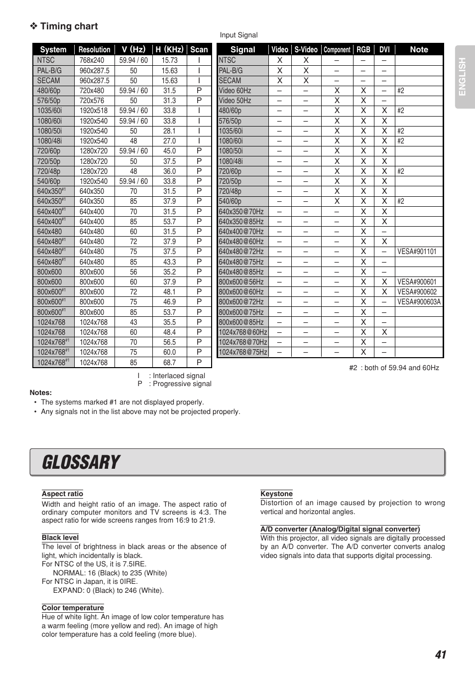 Glossary, Timing chart | Marantz VP-10S1 User Manual | Page 45 / 49