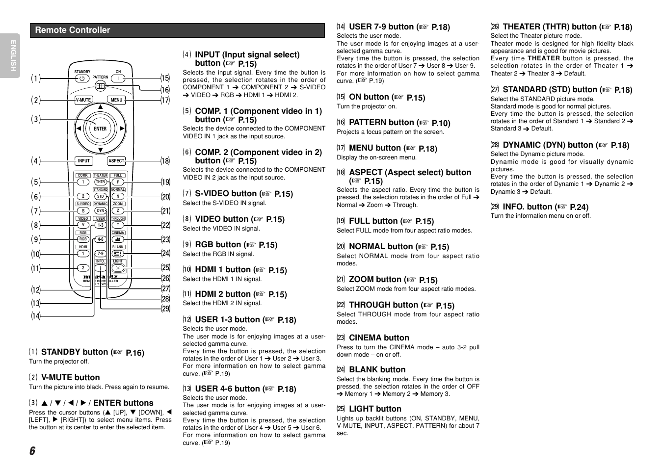 Marantz VP-12S4 User Manual | Page 12 / 37