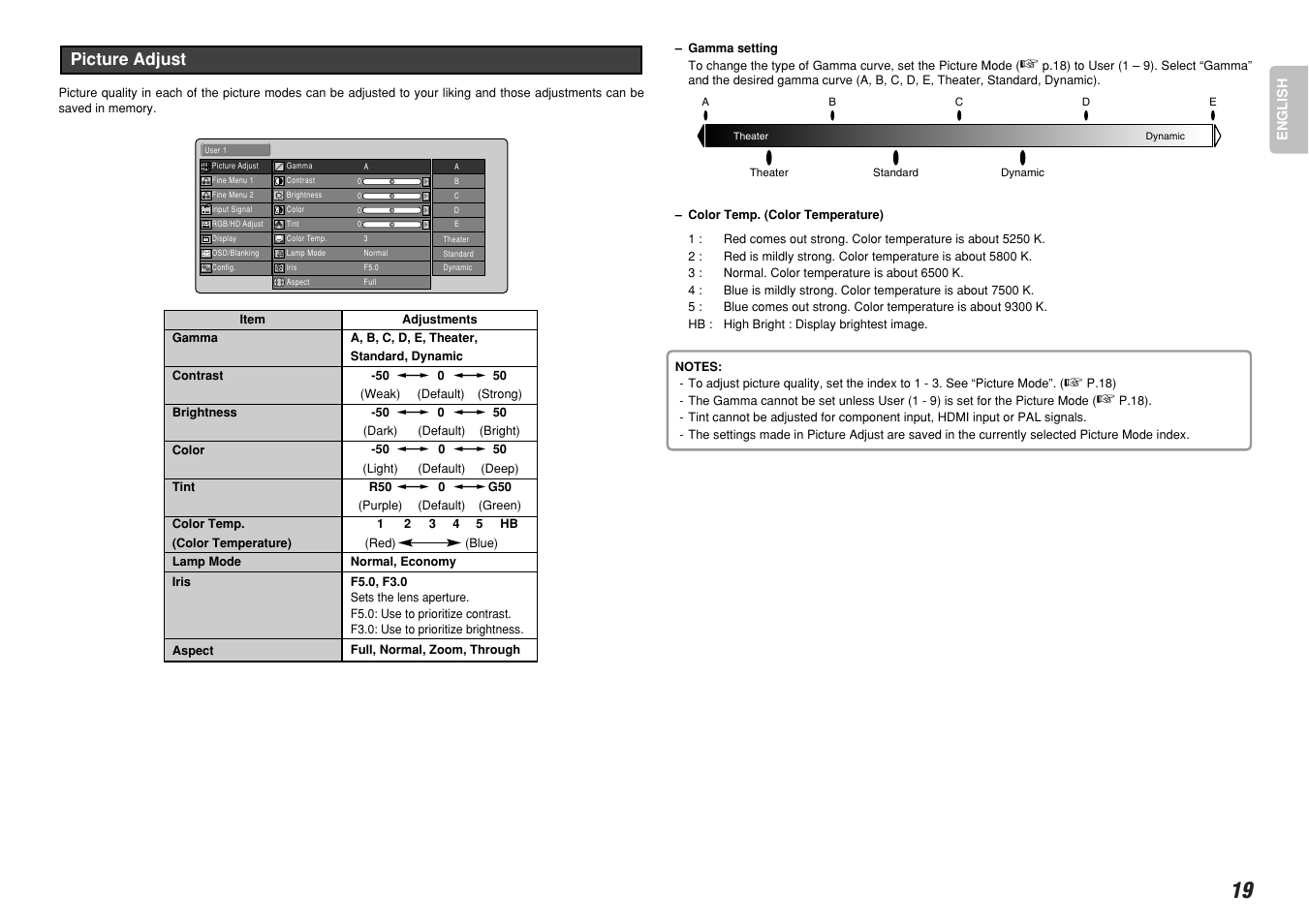 Picture adjust | Marantz VP-12S4 User Manual | Page 25 / 37