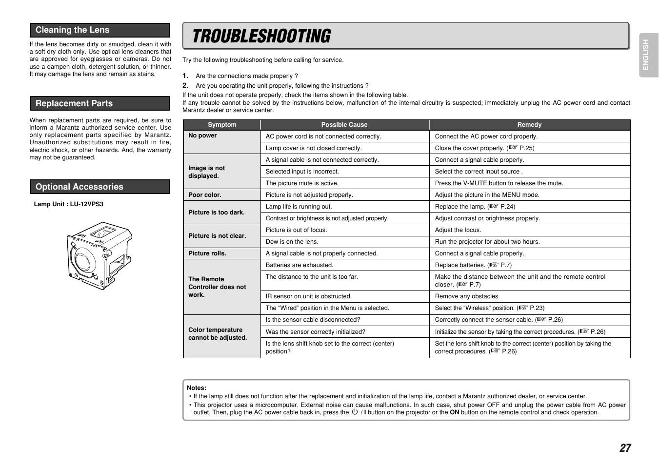 Troubleshooting | Marantz VP-12S4 User Manual | Page 33 / 37