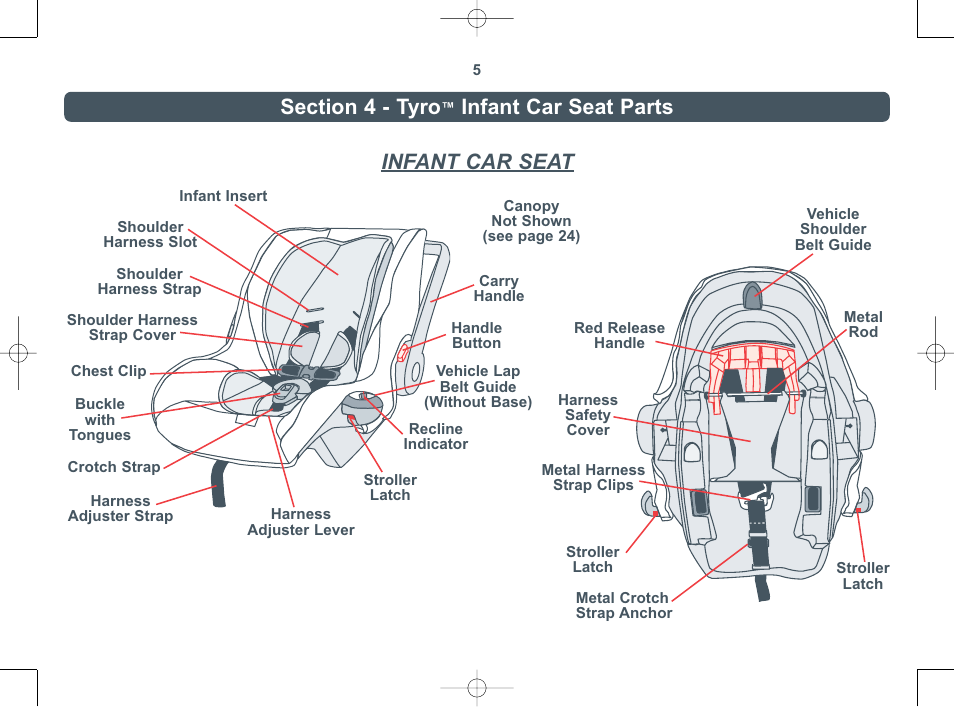 Infant car seat, Infant car seat parts | Combi 8000 Series User Manual | Page 6 / 36