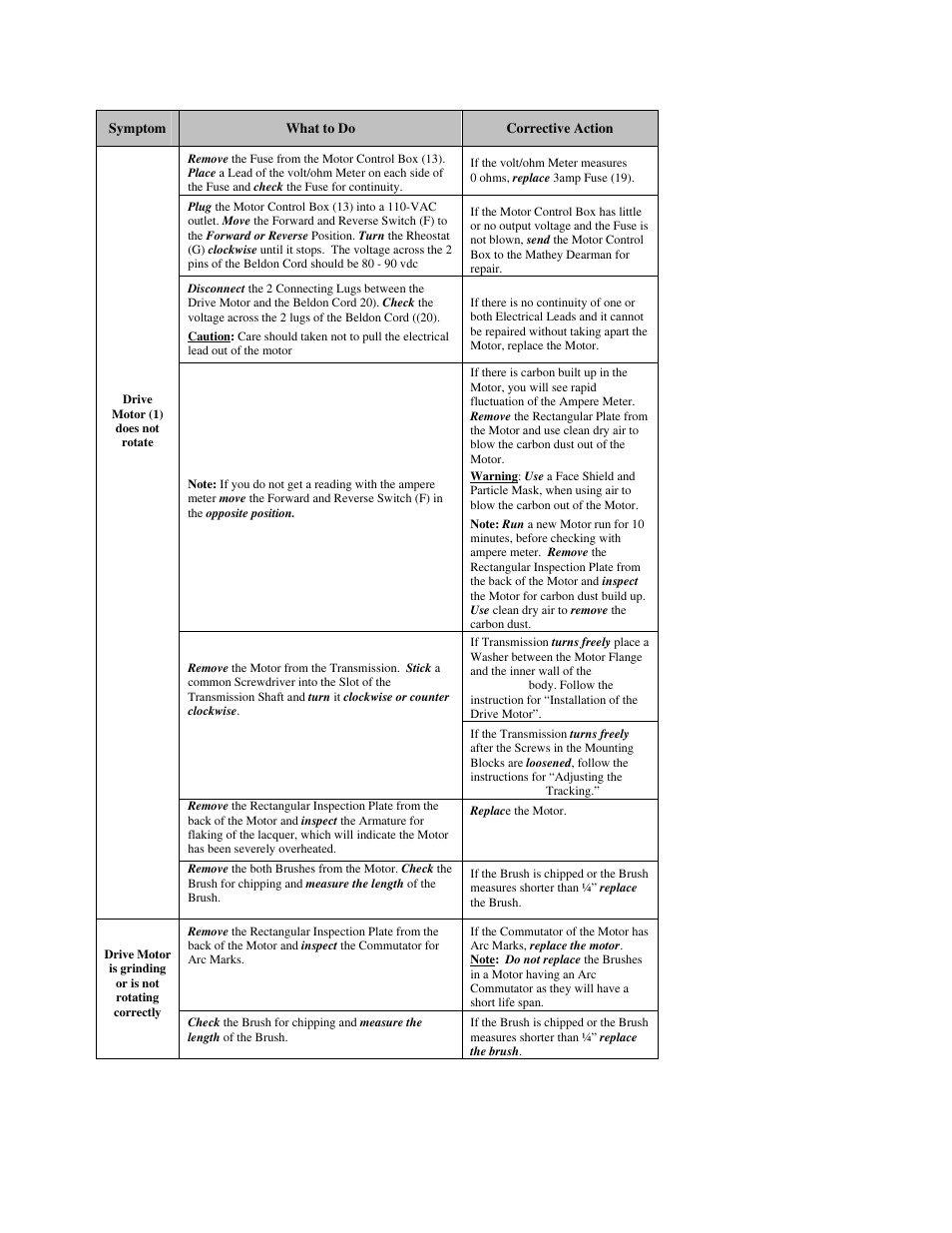 Mathey Dearman MiniMag XM User Manual | Page 14 / 16