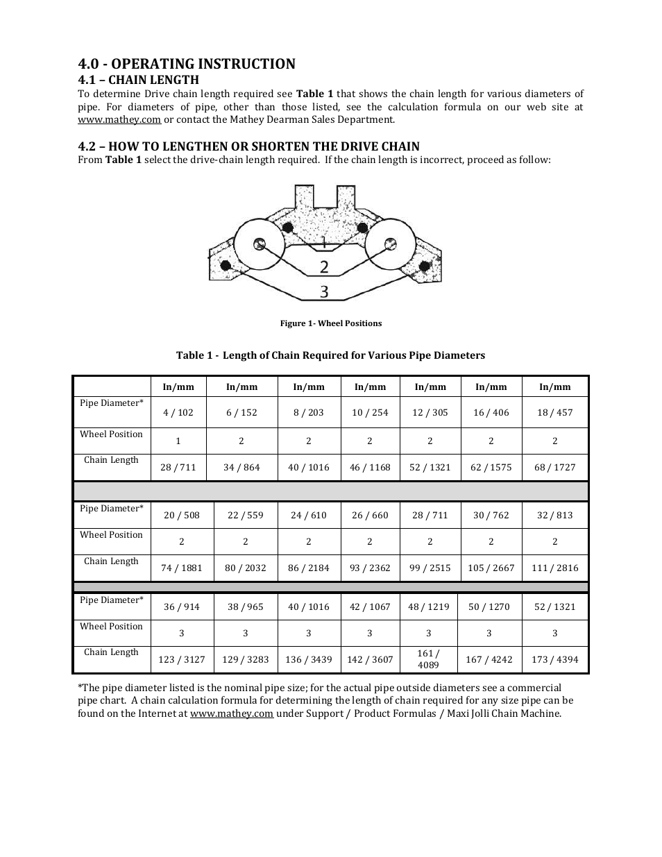 0 - operating instruction, 1 – chain length, 2 – how to lengthen or shorten the drive chain | Mathey Dearman Maxi Jolli Chain Machine User Manual | Page 6 / 23