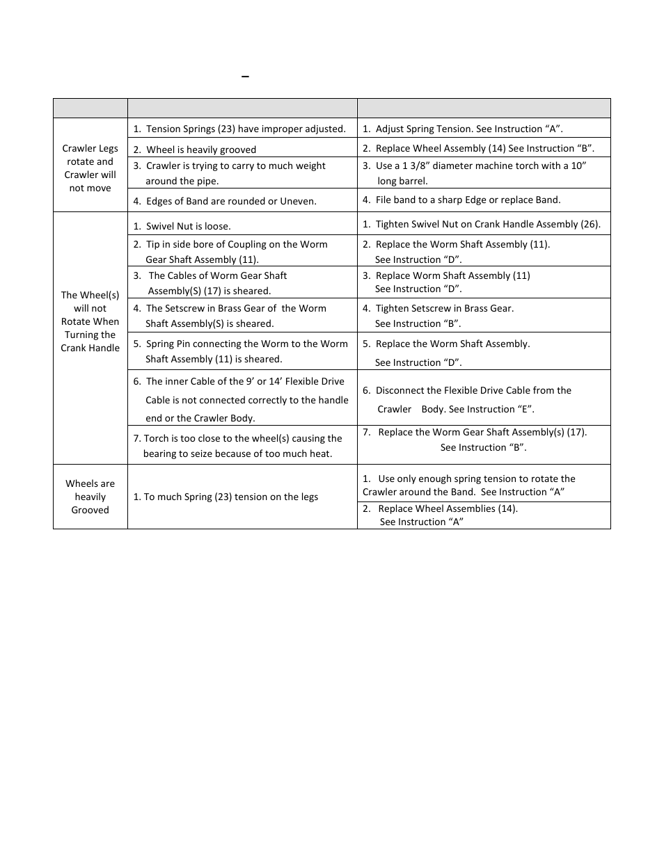 Mathey Dearman Band Machine User Manual | Page 27 / 29