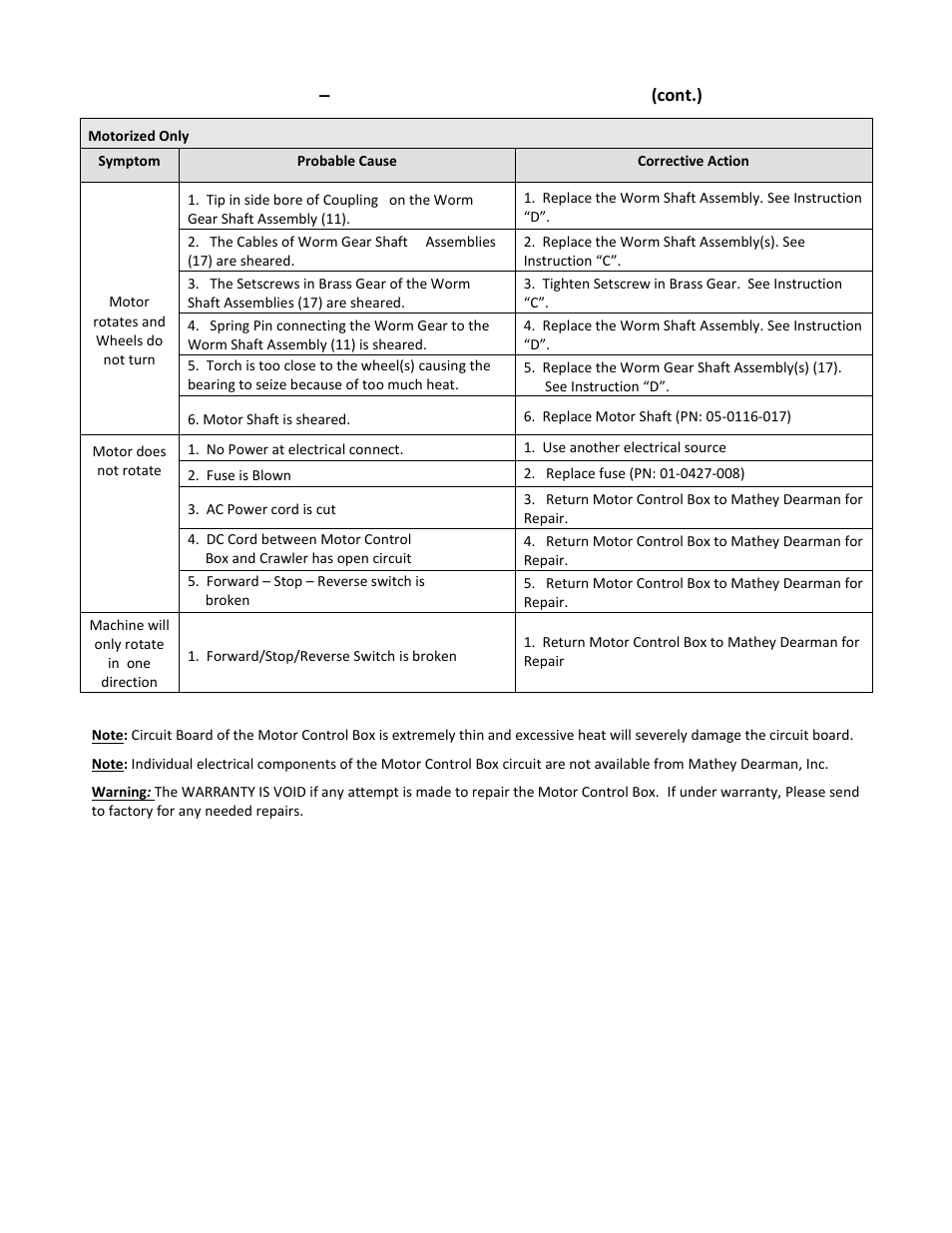 Mathey Dearman Band Machine User Manual | Page 28 / 29