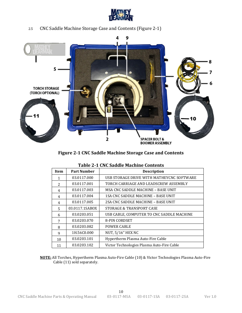 Mathey Dearman CNC Saddle Machine User Manual | Page 10 / 124