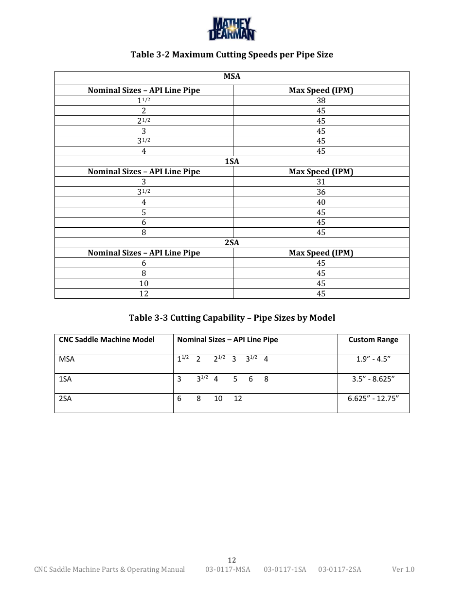 Mathey Dearman CNC Saddle Machine User Manual | Page 12 / 124