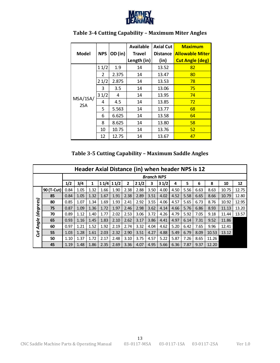 Header axial distance (in) when header nps is 12 | Mathey Dearman CNC Saddle Machine User Manual | Page 13 / 124