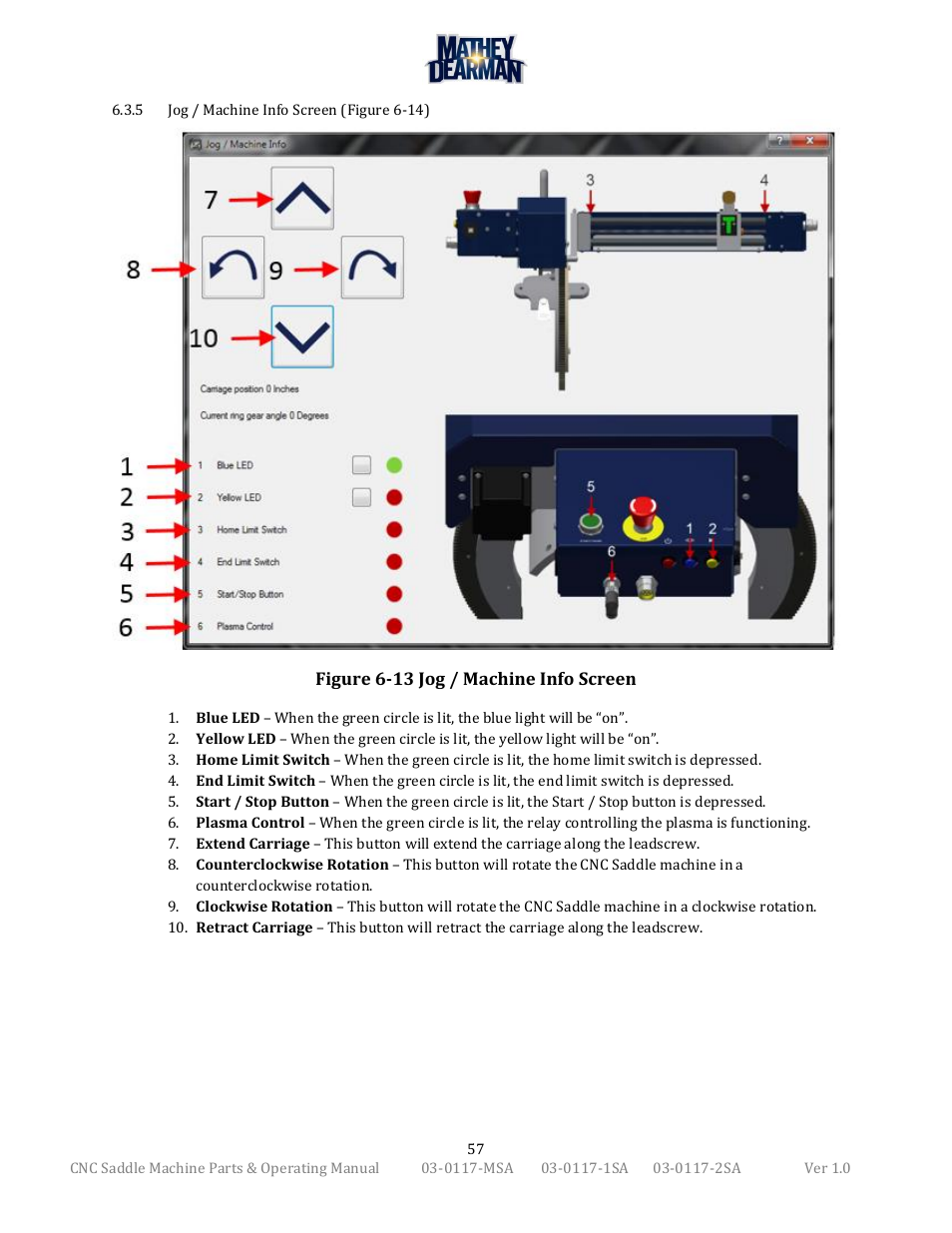 Mathey Dearman CNC Saddle Machine User Manual | Page 57 / 124