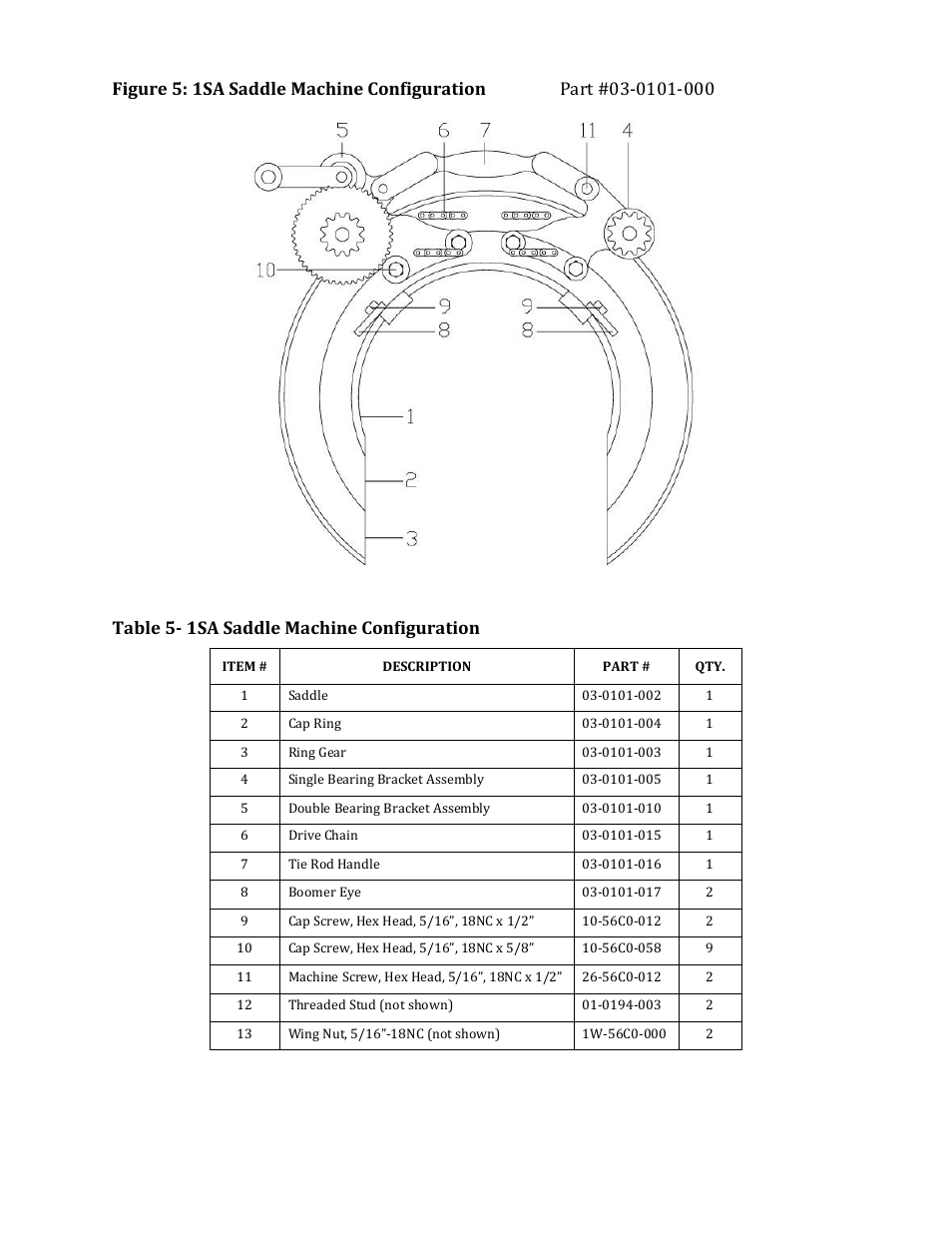 Mathey Dearman 1SA Saddle Machine User Manual | Page 11 / 17