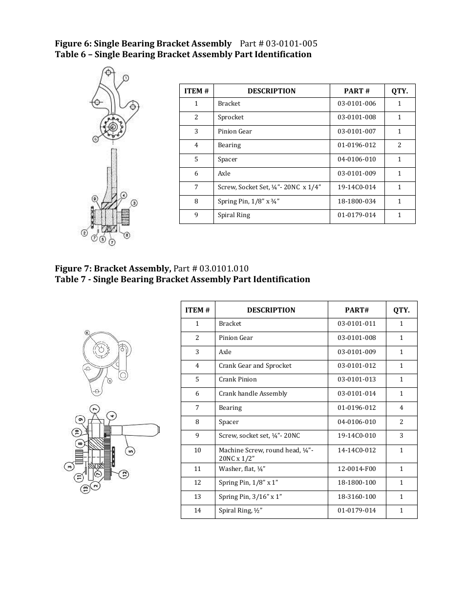 Mathey Dearman 1SA Saddle Machine User Manual | Page 12 / 17