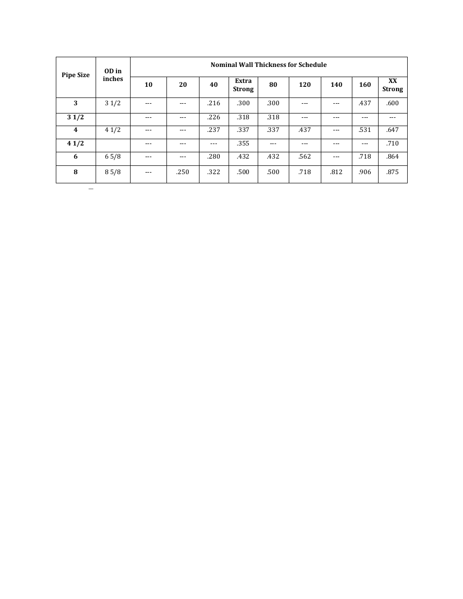 Mathey Dearman 1SA Saddle Machine User Manual | Page 17 / 17