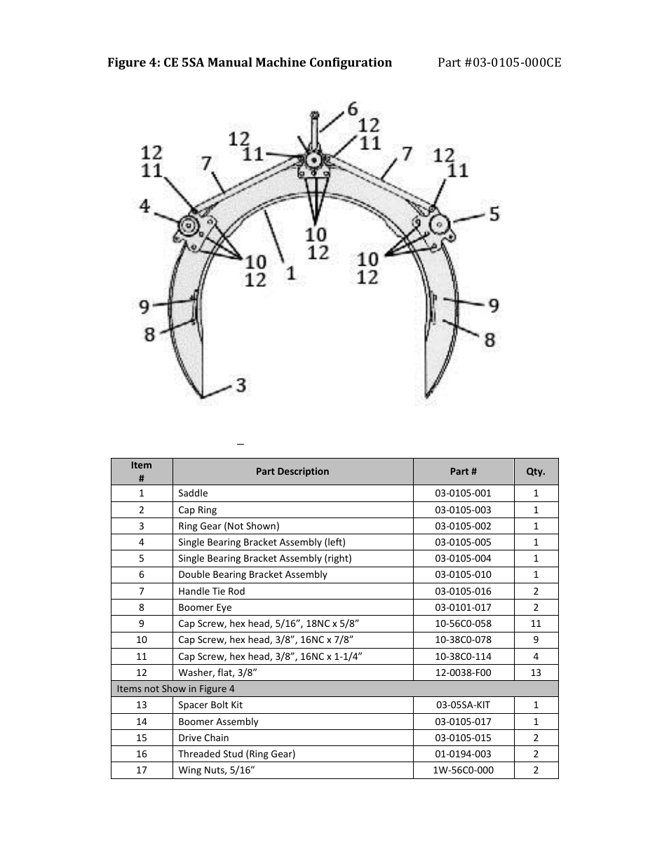 Mathey Dearman 5SA Saddle Machine User Manual | Page 10 / 20