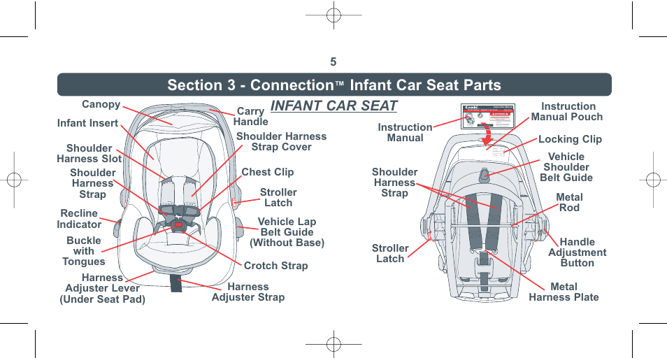 Infant car seat parts, Infant car seat | Combi 8040 User Manual | Page 6 / 60