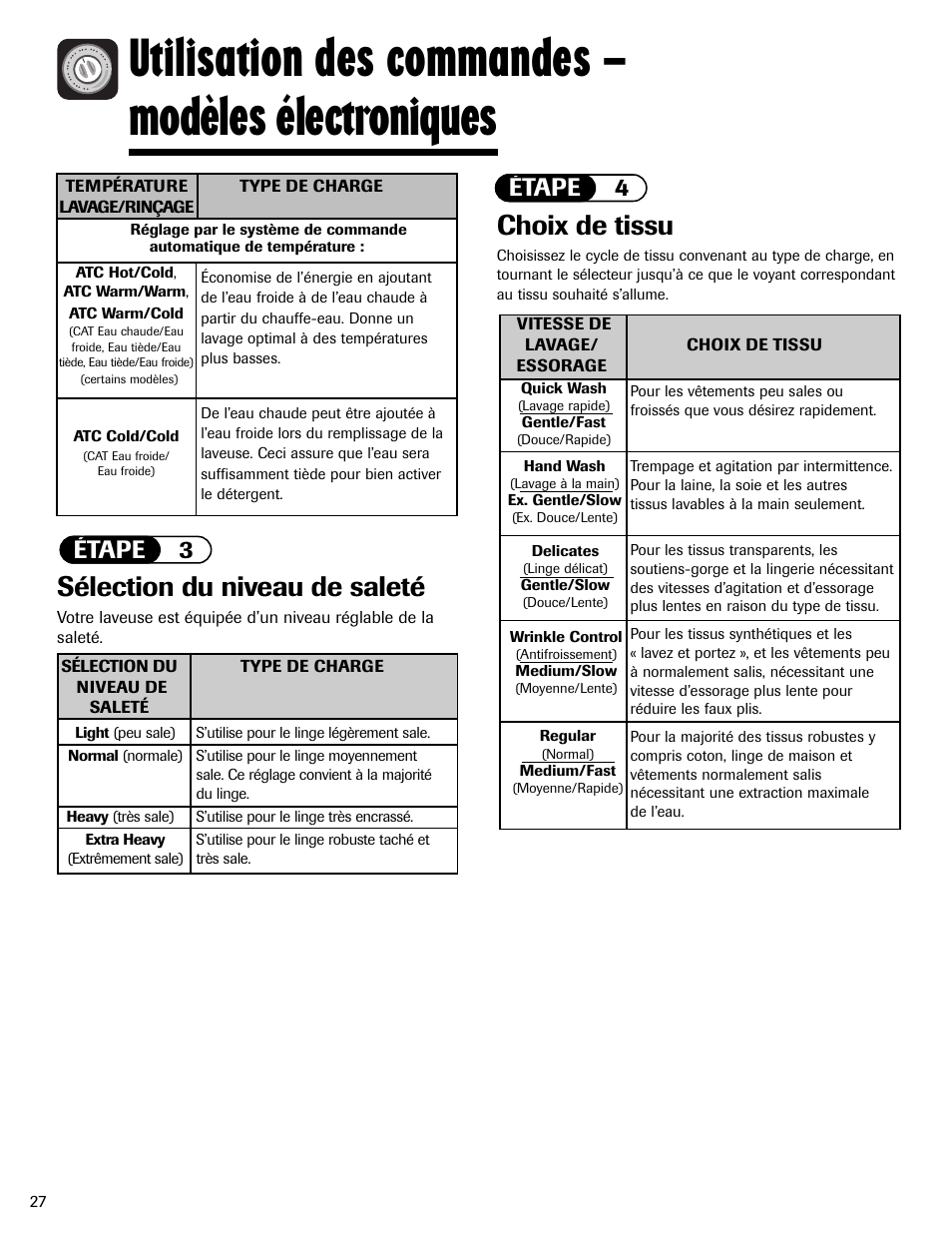 Utilisation des commandes – modèles électroniques, Choix de tissu, Sélection du niveau de saleté | Étape 4, Étape 3 | Maytag MAV551EEWW User Manual | Page 28 / 52
