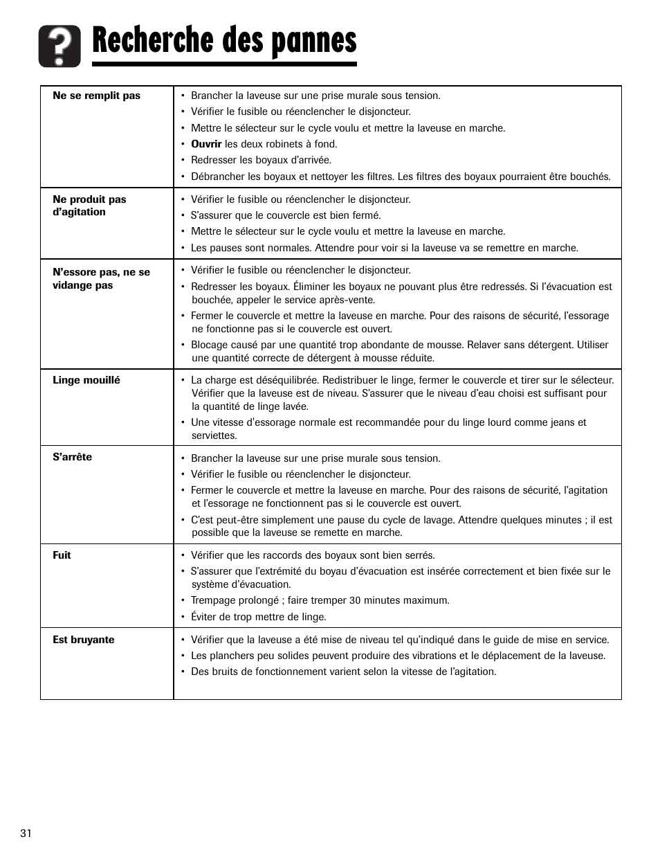 Recherche des pannes | Maytag MAV551EEWW User Manual | Page 32 / 52