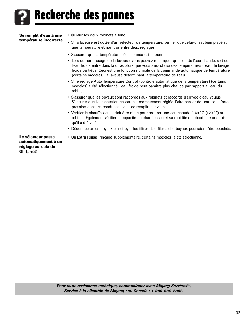 Recherche des pannes | Maytag MAV551EEWW User Manual | Page 33 / 52