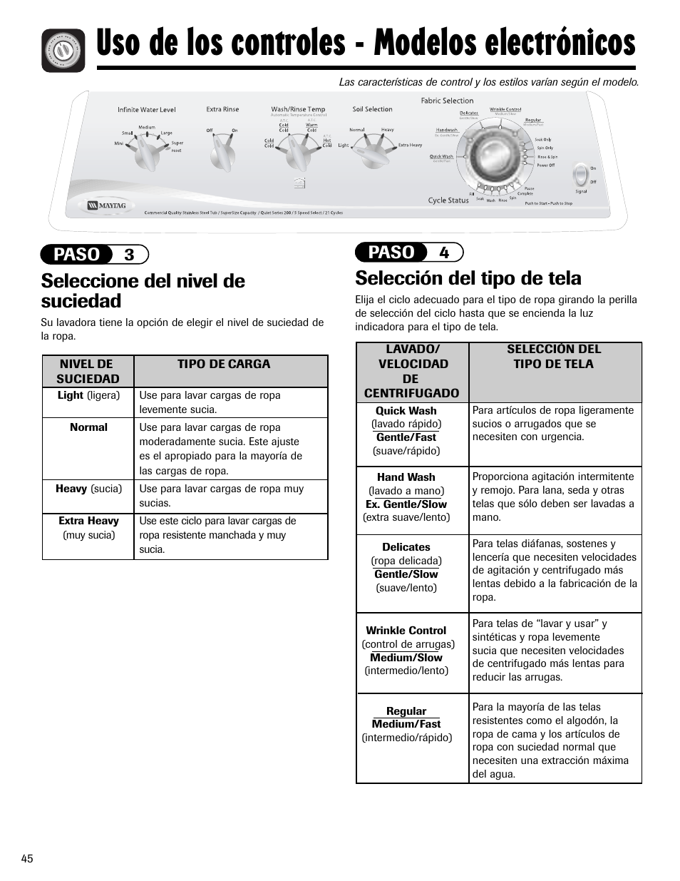 Uso de los controles - modelos electrónicos, Selección del tipo de tela, Seleccione del nivel de suciedad | Paso 4, Paso 3 | Maytag MAV551EEWW User Manual | Page 46 / 52