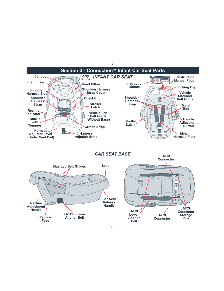 Infant car seat parts, Infant car seat, Car seat base | Combi 8045 User Manual | Page 4 / 30
