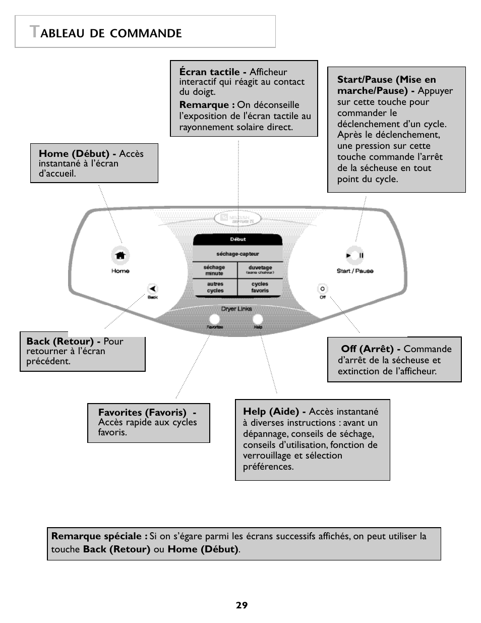 Maytag MDG9800AWQ User Manual | Page 30 / 72