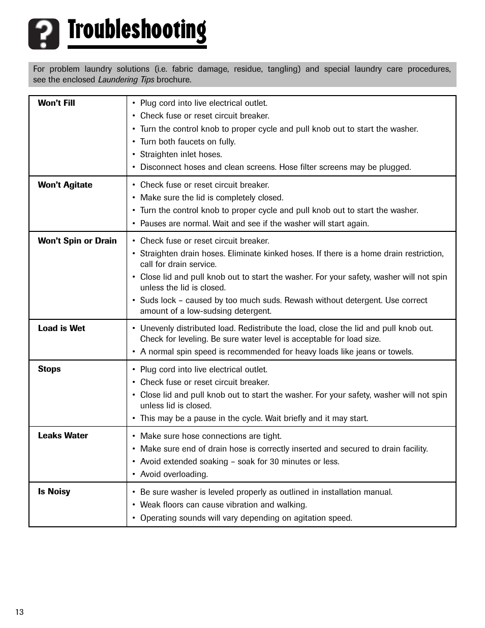 Troubleshooting | Maytag HAV2460AWW User Manual | Page 14 / 48