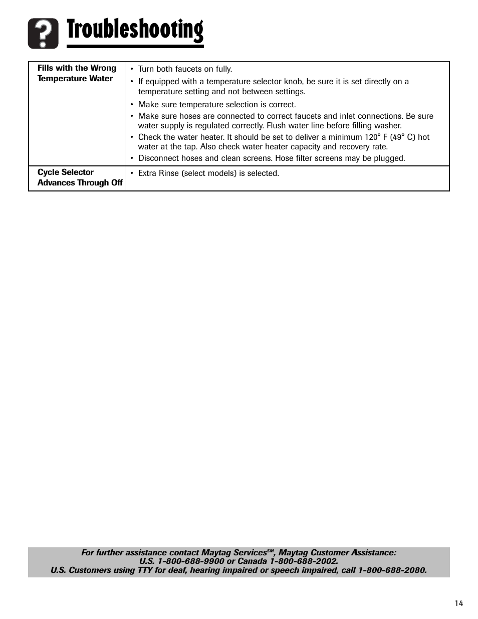 Troubleshooting | Maytag HAV2460AWW User Manual | Page 15 / 48
