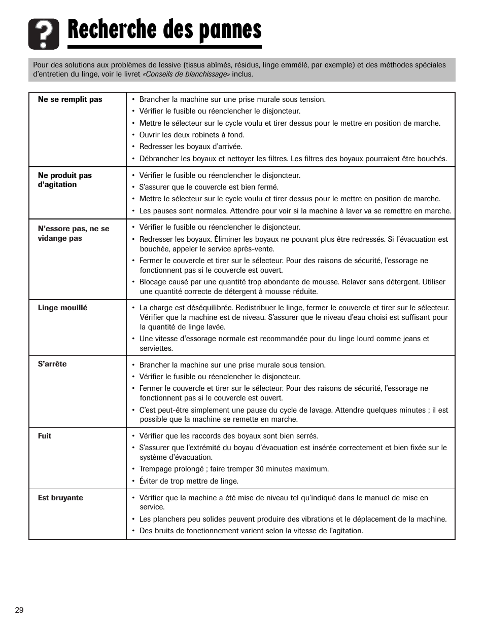 Recherche des pannes | Maytag HAV2460AWW User Manual | Page 30 / 48