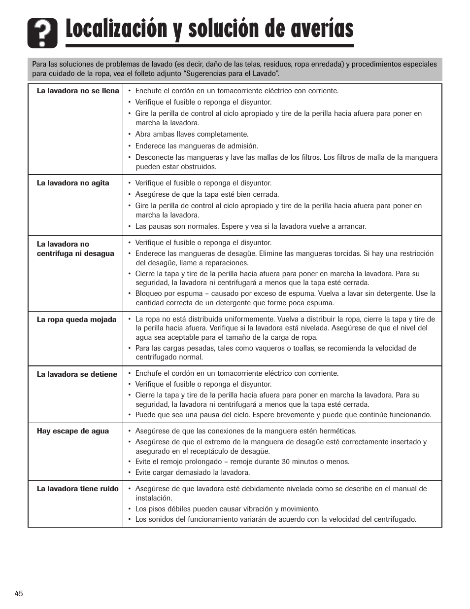 Localización y solución de averías | Maytag HAV2460AWW User Manual | Page 46 / 48