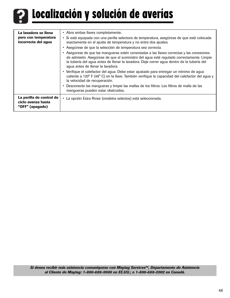 Localización y solución de averías | Maytag HAV2460AWW User Manual | Page 47 / 48