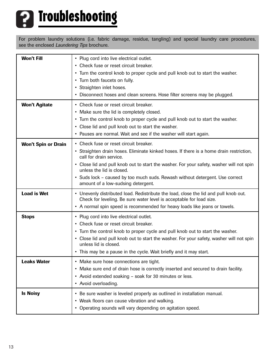 Troubleshooting | Maytag PAVT234AWW User Manual | Page 14 / 48