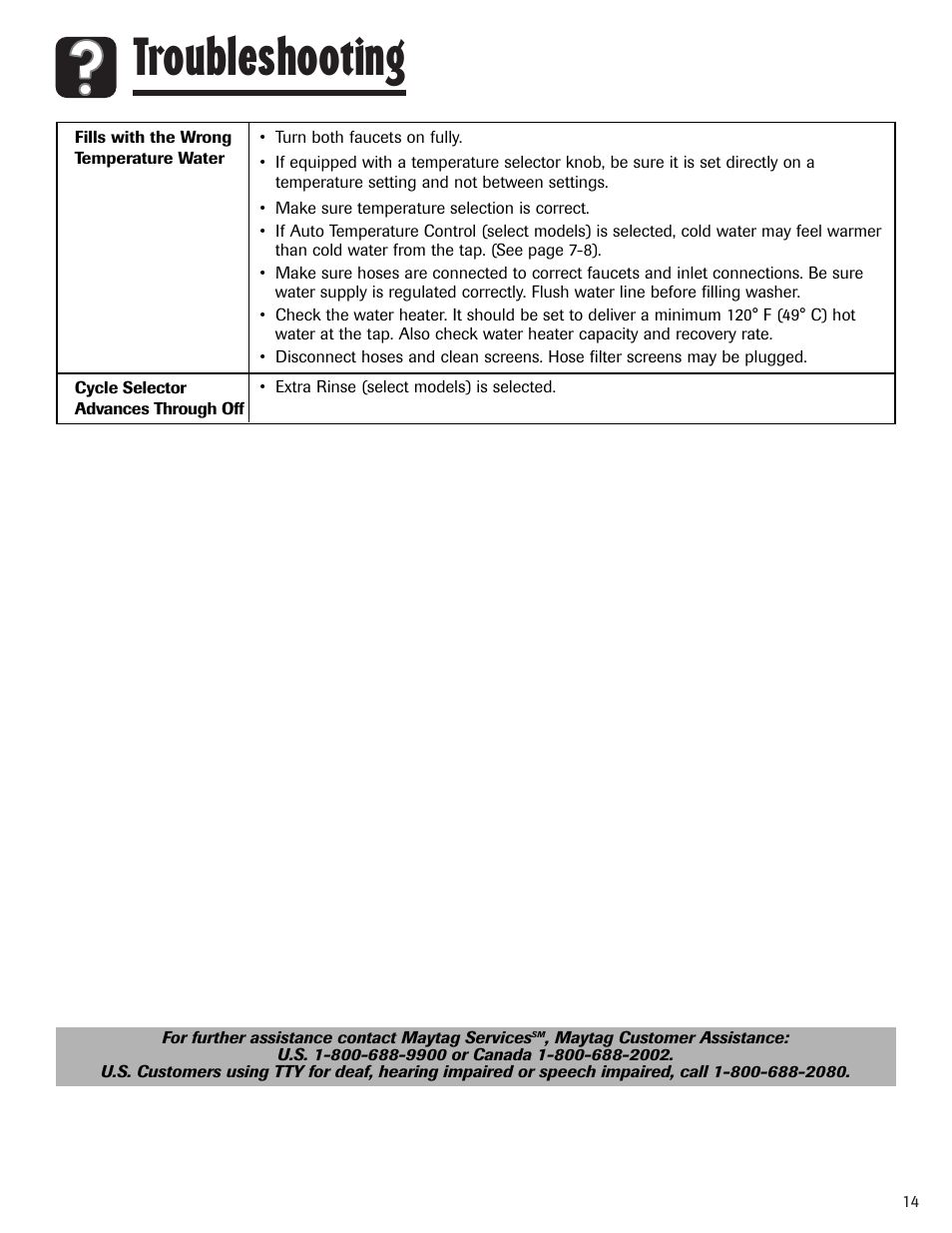 Troubleshooting | Maytag PAVT234AWW User Manual | Page 15 / 48