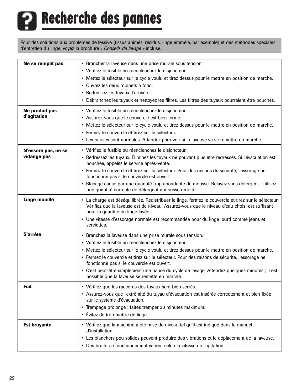 Recherche des pannes | Maytag PAVT234AWW User Manual | Page 30 / 48