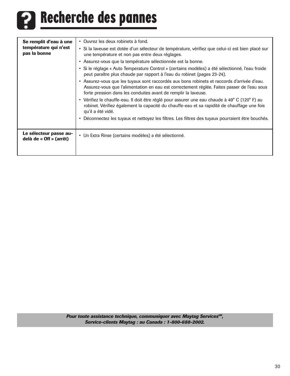 Recherche des pannes | Maytag PAVT234AWW User Manual | Page 31 / 48