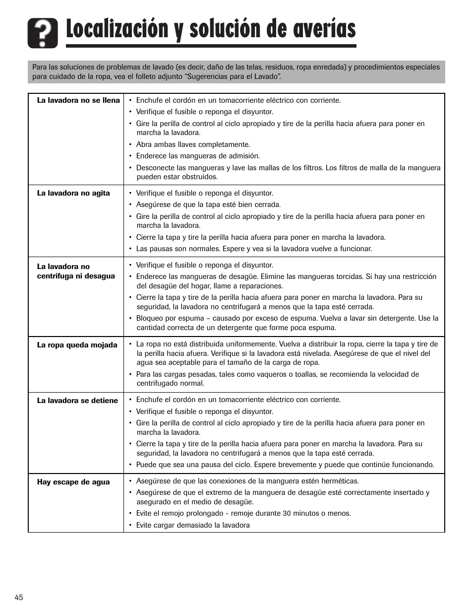 Localización y solución de averías | Maytag PAVT234AWW User Manual | Page 46 / 48