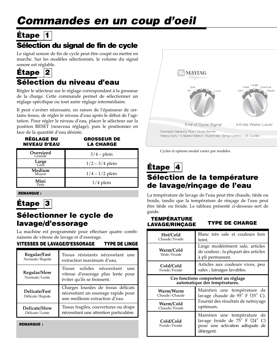 Commandes en un coup d’oeil, Sélectionner le cycle de lavage/d’essorage, Sélection du niveau d’eau | Étape 2, Étape 1, Étape 3, Étape 4, Sélection du signal de fin de cycle | Maytag PAV5000AWW User Manual | Page 14 / 28