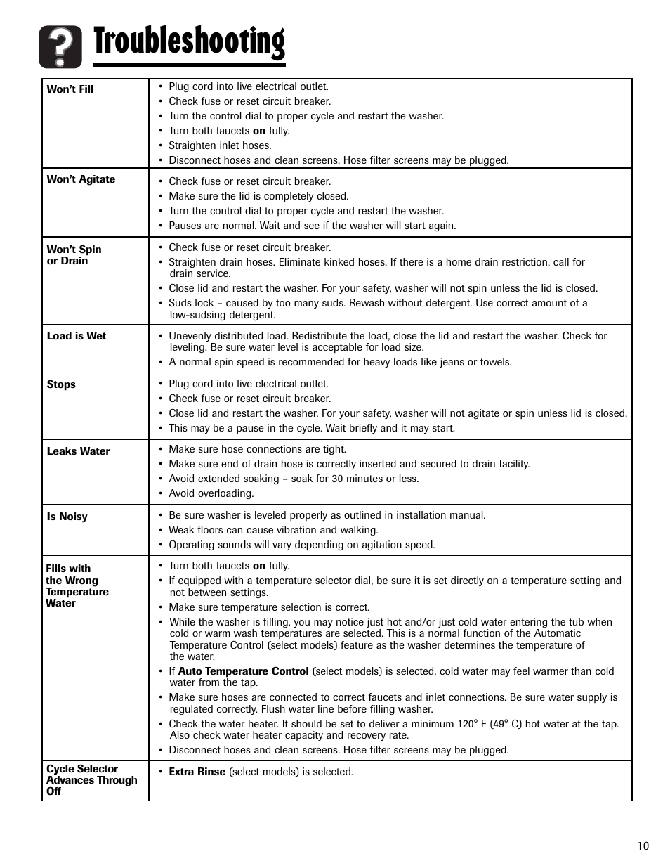 Troubleshooting | Maytag MAV5920AGW User Manual | Page 11 / 36