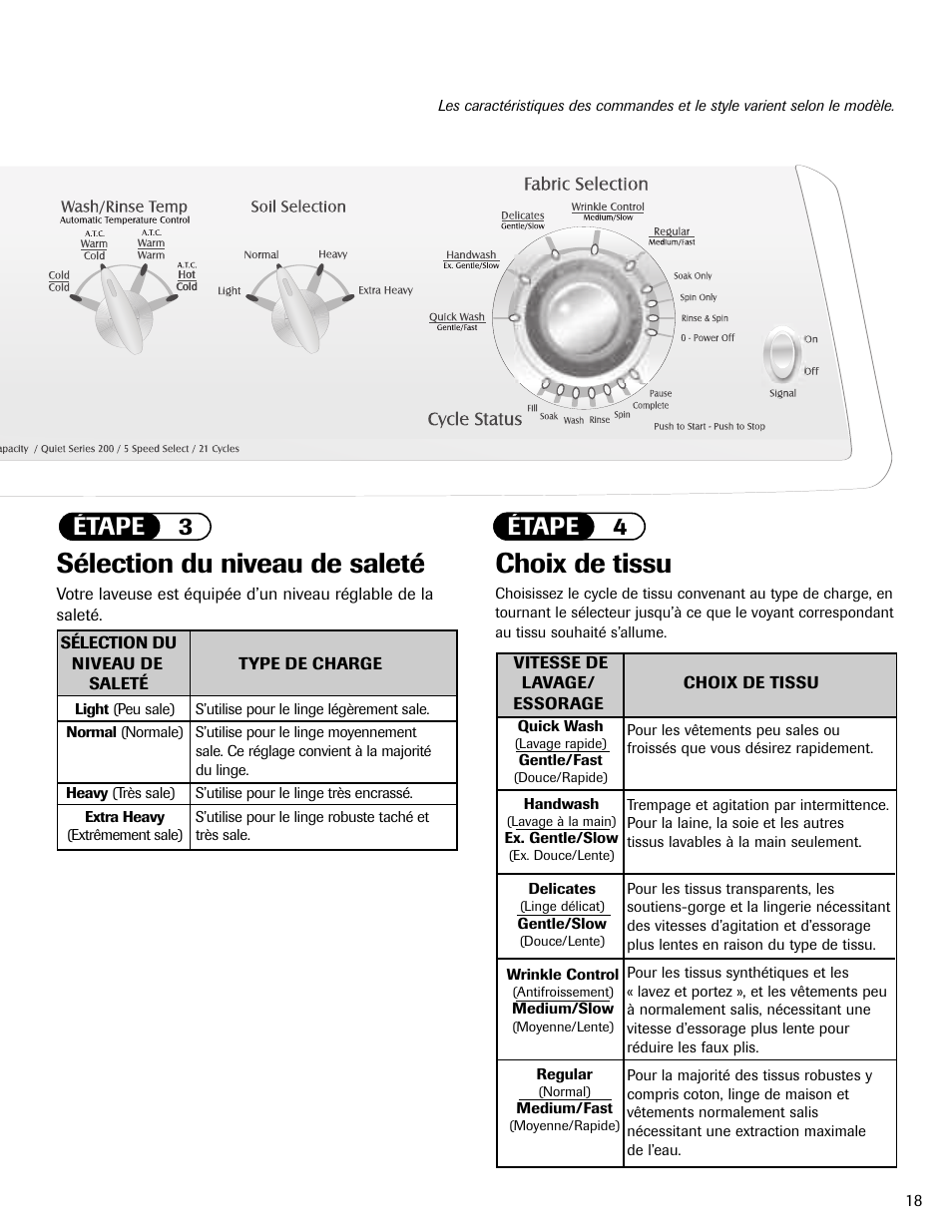 Choix de tissu, Sélection du niveau de saleté, Étape 4 | Étape 3 | Maytag MAV5920AGW User Manual | Page 19 / 36