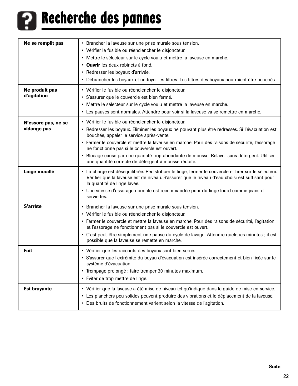 Recherche des pannes | Maytag MAV5920AGW User Manual | Page 23 / 36