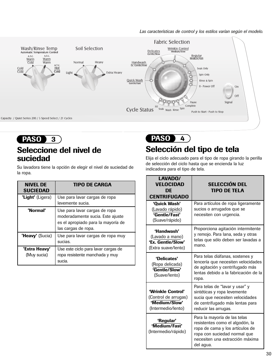 Selección del tipo de tela, Seleccione del nivel de suciedad, Paso 4 | Paso 3 | Maytag MAV5920AGW User Manual | Page 31 / 36