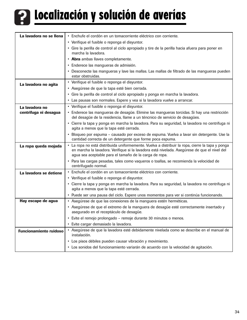 Localización y solución de averías | Maytag MAV5920AGW User Manual | Page 35 / 36