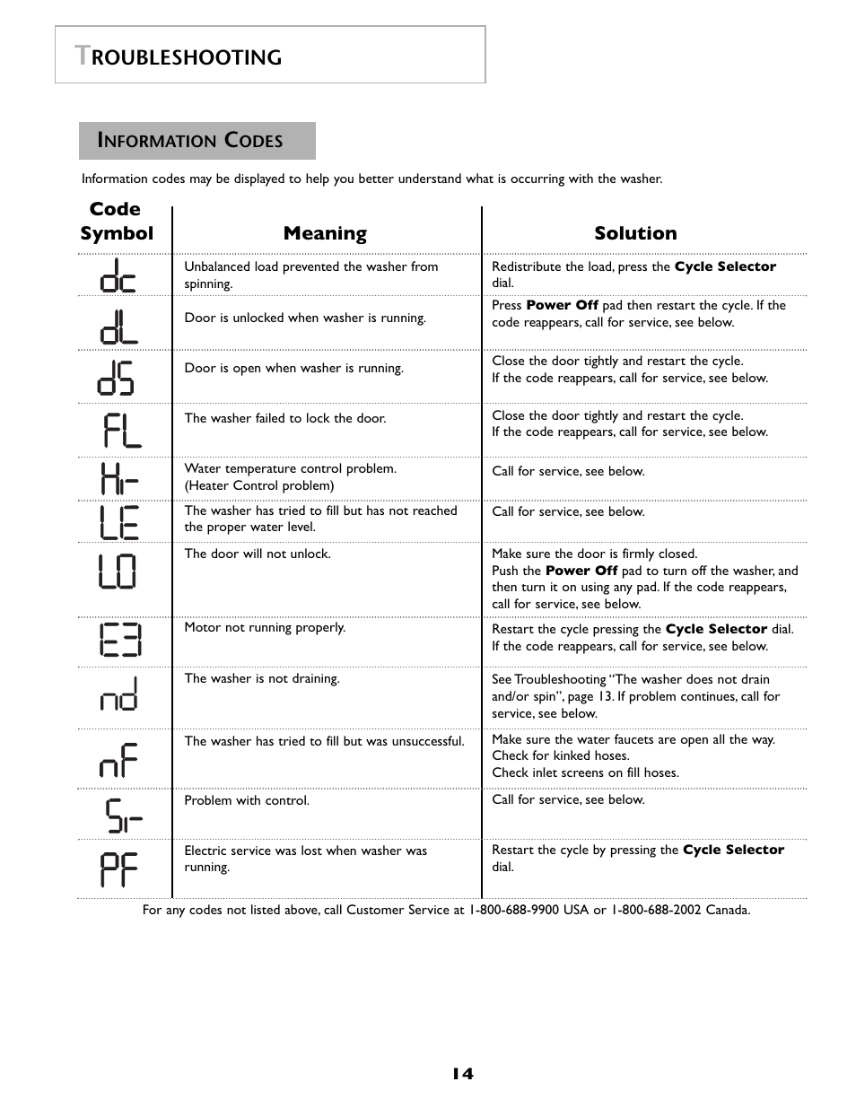 Roubleshooting, Code symbol meaning solution | Maytag MAH8700AWM User Manual | Page 15 / 52